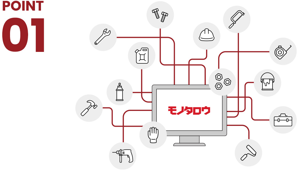 モノタロウ「パンチアウト連携」が選ばれる理由