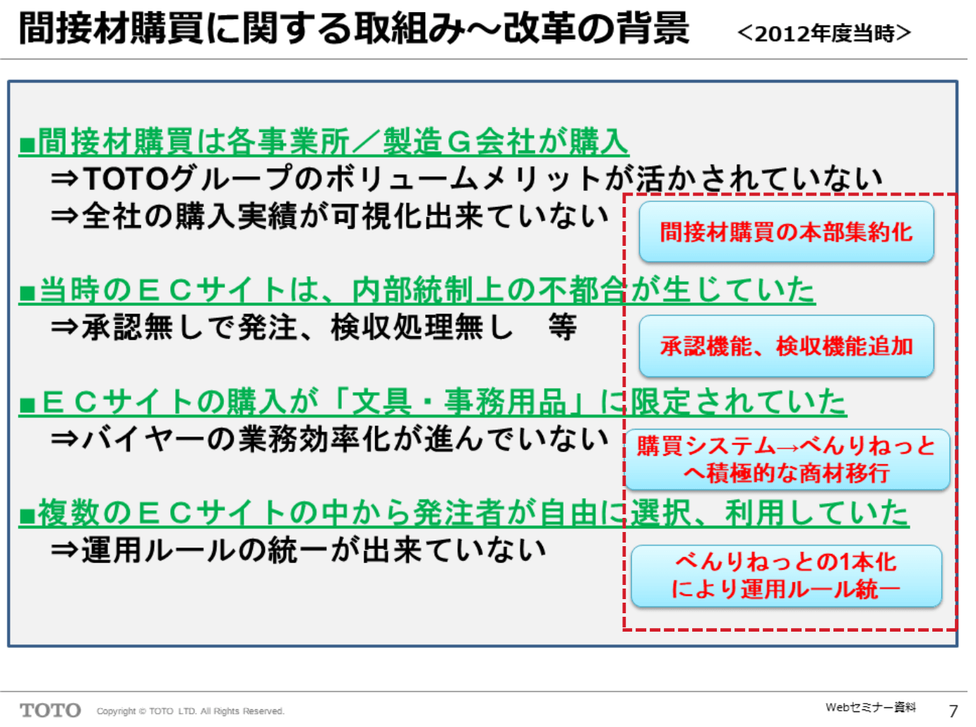 間接材購買に関する取り組み～改革の背景