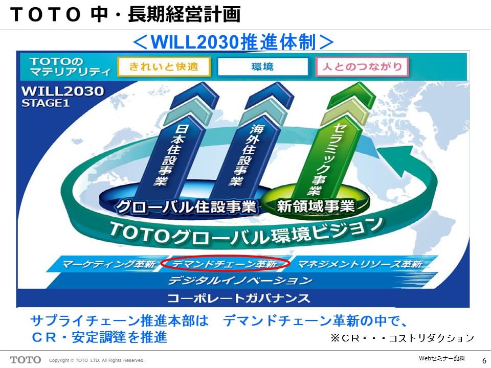 TOTO中・長期経営計画