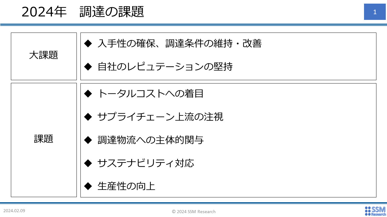 2024年　調達の課題