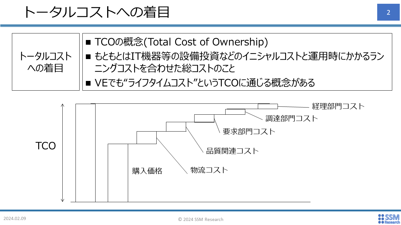 トータルコストへの着目
