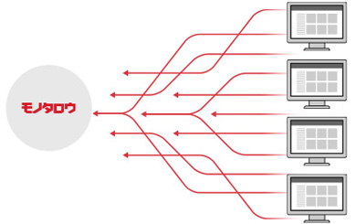 大企業向けソリューション
